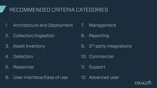 RECOMMENDED CRITERIA CATEGORIES
1. Architecture and Deployment
2. Collection/Ingestion
3. Asset Inventory
4. Detection
5. Response
6. User interface/Ease of use
7. Management
8. Reporting
9. 3rd party integrations
10. Commercial
11. Support
12. Advanced user
 
