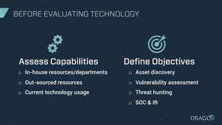 BEFORE EVALUATING TECHNOLOGY
Assess Capabilities Define Objectives
o Asset discovery
o Vulnerability assessment
o Threat hunting
o SOC & IR
o In-house resources/departments
o Out-sourced resources
o Current technology usage
 