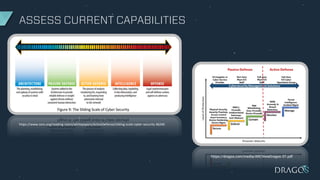 ASSESS CURRENT CAPABILITIES
https://www.sans.org/reading-room/whitepapers/ActiveDefense/sliding-scale-cyber-security-36240
https://dragos.com/media/ARCViewDragos-01.pdf
 