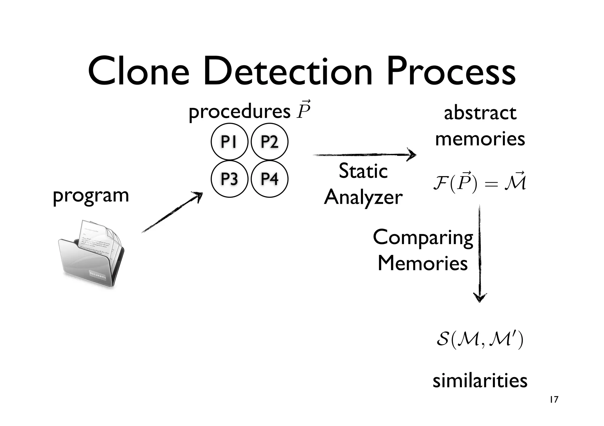 Clone Detection Process
          procedures P
                                    abstract
             P1   P2                memories
             P3   P4      Static            
                                    F (P ) = M
program                  Analyzer
                             Comparing
                             Memories


                                    S(M, M )

                                    similarities
                                                   17
 