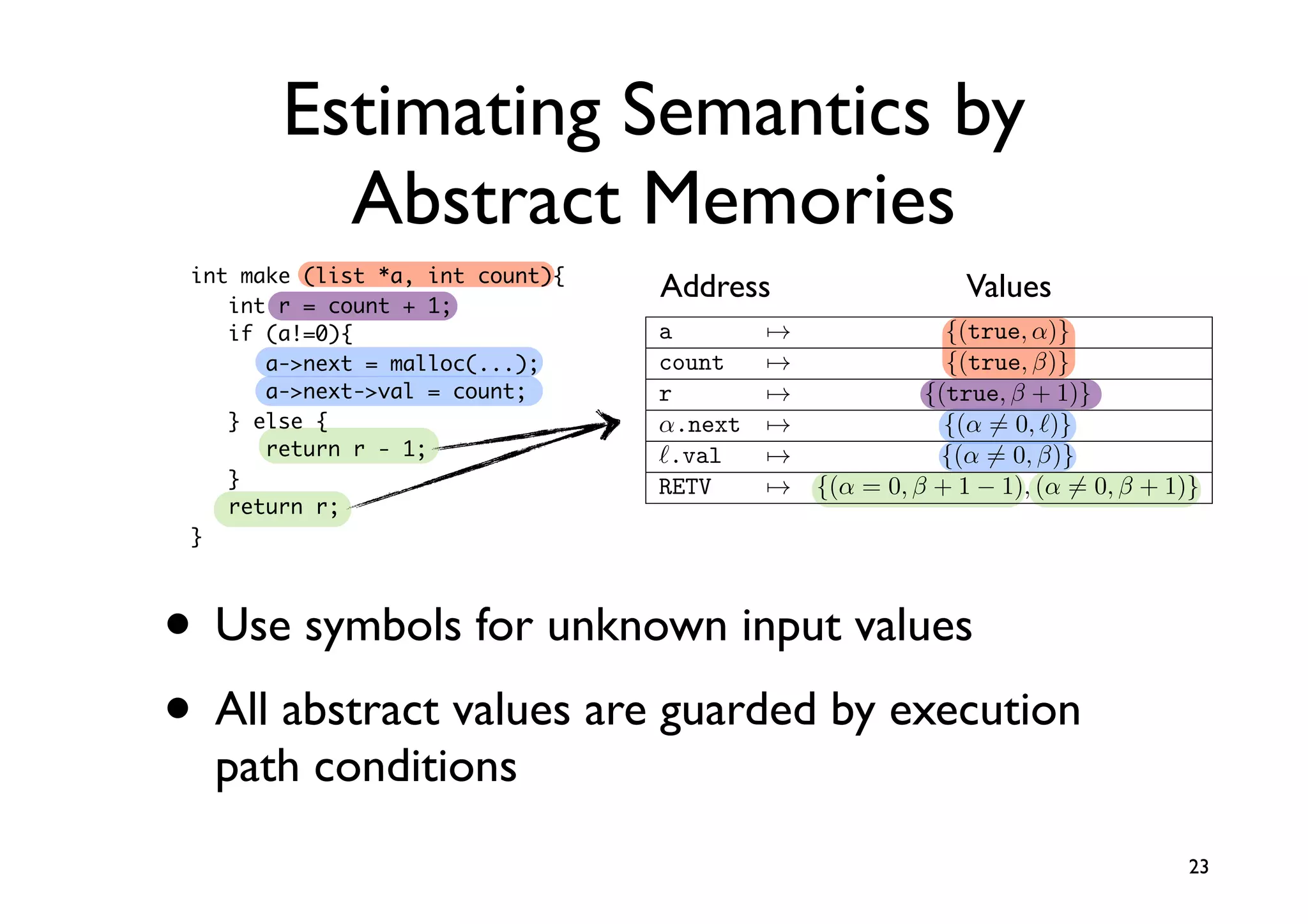 Estimating Semantics by                              log MinEntry

          Abstract Memories                  S(M1 , M2 ) log(| M1 | + | M2 |)


                                        2(2 · 1.0 + 2 · 1.0 + 1 · 0.5)/(6 + 5) = 0.82
 int make (list *a, int count){
    int r = count + 1;
                                     Address                                 Values
    if (a!=0){                      a         →                         {(true, α)}
       a-next = malloc(...);       count      →                        {(true, β)}
       a-next-val = count;        r           →                     {(true, β + 1)}
    } else {                        α.next       →                      {(α = 0, )}
       return r - 1;                .val         →                    {(α = 0, β)}
    }                               RETV           →        {(α = 0, β + 1 − 1), (α = 0, β + 1)}
    return r;
 }                                       a              →               {(true, α)}
                                         b               →              {(true, β)}

• Use symbols for unknown input values
                                         α.n              →             {(α = 0, )}
                                         .v               →            {(α = 0, β)}
                                         RETV               →    {(α = 0, β), (α = 0, β + 2)}

• All abstract values are guarded by execution                   {}, {}  P ⇓ v, M

  path conditions                                                  {}, {}  P : τ

                 type list = {int x, list next}
                                                                                                  23

                 let list node = {x:=1, next:={}}
 