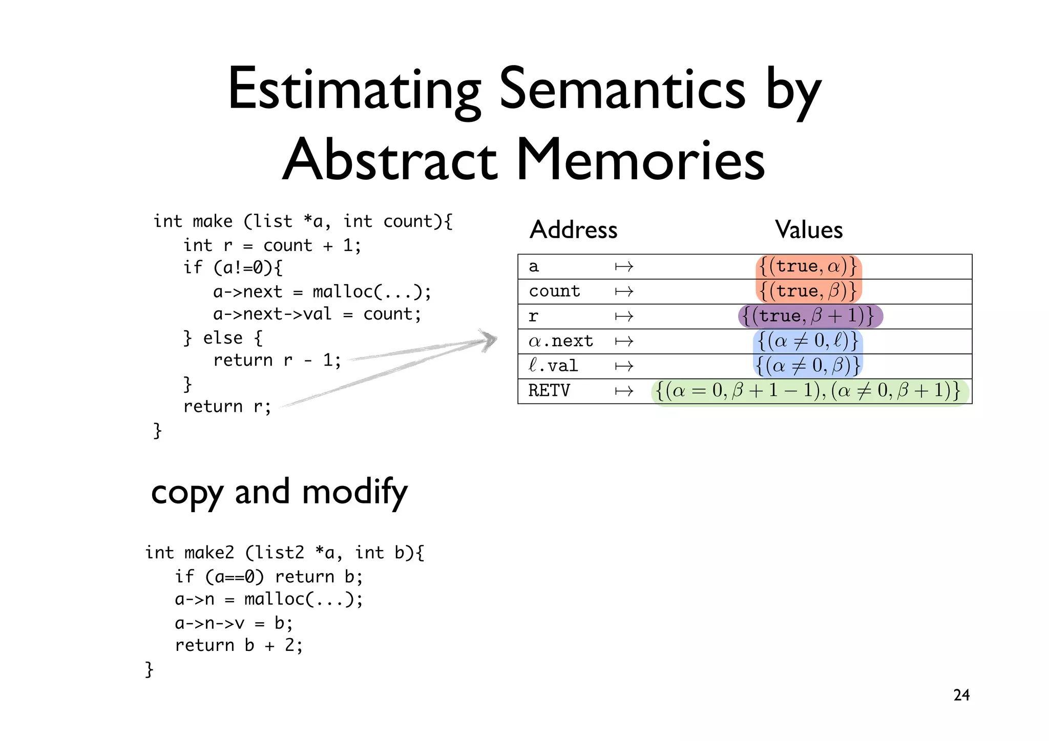 Estimating Semantics by                              log MinEntry

          Abstract Memories                  S(M1 , M2 ) log(| M1 | + | M2 |)


                                        2(2 · 1.0 + 2 · 1.0 + 1 · 0.5)/(6 + 5) = 0.82
int make (list *a, int count){
   int r = count + 1;
                                     Address                                 Values
   if (a!=0){                       a         →                         {(true, α)}
      a-next = malloc(...);        count      →                        {(true, β)}
      a-next-val = count;         r           →                     {(true, β + 1)}
   } else {                         α.next       →                      {(α = 0, )}
      return r - 1;                 .val         →                    {(α = 0, β)}
   }                                RETV           →        {(α = 0, β + 1 − 1), (α = 0, β + 1)}
   return r;
}                                        a              →               {(true, α)}
                                         b               →              {(true, β)}

copy and modify                          α.n
                                         .v
                                                          →
                                                           →
                                                                         {(α = 0, )}
                                                                         {(α = 0, β)}
                                         RETV               →    {(α = 0, β), (α = 0, β + 2)}
int make2 (list2 *a, int b){
   if (a==0) return b;                                           {}, {}  P ⇓ v, M
   a-n = malloc(...);
   a-n-v = b;
   return b + 2;                                                   {}, {}  P : τ
}
                 type list = {int x, list next}
                                                                                                  24

                 let list node = {x:=1, next:={}}
 