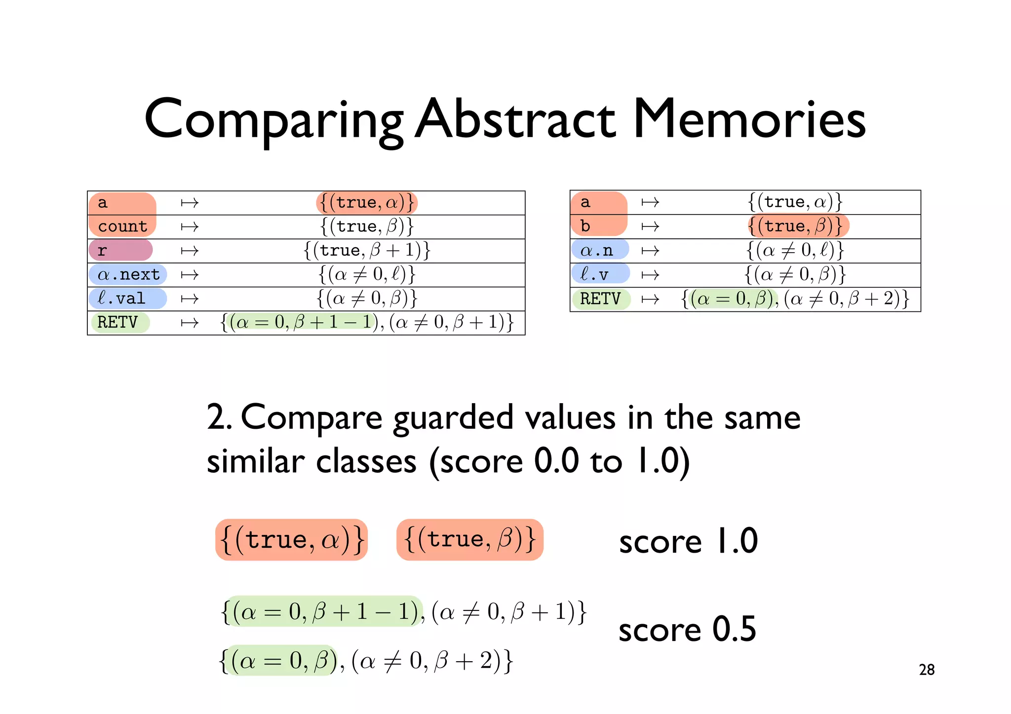 a        →                  {(true, α)}
                                   log MinEntry                       count     →                 {(true, β)}
                   S(M1 , M2 ) log(| M1 | + | M2 |)                   r          →              {(true, β + 1)}

               Comparing Abstract Memories
              2(2 · 1.0 + 2 · 1.0 + 1 · 0.5)/(6 + 5) = 0.82
                                                                      α.next
                                                                      .val
                                                                                  →
                                                                                   →
                                                                                                   {(α = 0, )}
                                                                                                  {(α = 0, β)}
                                                                      RETV          → {(α = 0, β + 1 − 1), (α = 0, β + 1)}

          a         →                    {(true, α)}                     a      →            {(true, α)}
          count      →                   {(true, β)}                     b       →           {(true, β)}
          r           →                {(true, β + 1)}                   α.n      →          {(α = 0, )}
          α.next       →                 {(α = 0, )}                   .v       →         {(α = 0, β)}
          .val         →               {(α = 0, β)}                    RETV       → {(α = 0, β), (α = 0, β + 2)}
          RETV           →   {(α = 0, β + 1 − 1), (α = 0, β + 1)}
         a                        {(true, α)}                      {}, {}  P ⇓ v, M
         counta     →          {(true, α)} β)}
                                  {(true,
              b      →         {(true, β)}
         r                     {(true, )}+ 1)}
                                {(α = 0, β                          {}, {}  P : τ
              α.n →
         α.next
              .v
                       2. Compareβ)} )}
                      →         {(α = guarded values in the same
                                {(α = 0, 0,
                                   type list = {int x, list next}
         α.val         similar classes (score 0.0 to 1.0)
              RETV → {(α = 0, {(α = 0, β + 2)}
                                 β), (α = 0, β)}
         RETV     {(α {}, {} β P ⇓letM1), (α = 0, β + 1)}
                                      −
                         = 0,  + 1v, list node = {x:=1, next:={}}
               a                   in       {(true, α)}
               count {(true, α)} α)}
               a                {(true, {(true, β)}
                         {}, {}  P : τ
                                        node.next.x              score                     1.0
 t             r
               b      {(true, β)} x{(true, β b:=2} in E
                                {(true, β)}
                                   let     := {a:=1,
                                                     + 1)}
               α.next = 0, β+ = − )}(α= 0, )} 1)}
 = {int x, listα.n
                next}           {(α 1 0, {(α
                    {(true, β +1)} 1), = 0, β +
                      {(α
               α.val{(α = {(α = 0, β)}= = 0, β)}
               α.v
                                0, )} ={(αβ + 2)}
                                   type list                     score
                                                 {int x, list next}
ext = {x:=1, next:={}}{(α = 0, β), (α tsil = {int x, tsil prev}
 ode
                                                                                           0.5
               RETV
               RETV       {(α =typeβ +0, − 1), (α = 0, β + 1)}
                                    0,       1                                                                          28
al
 xt.x
                              {(α = 0, β)}
                                           let ... {x:=1, next:={}}
 