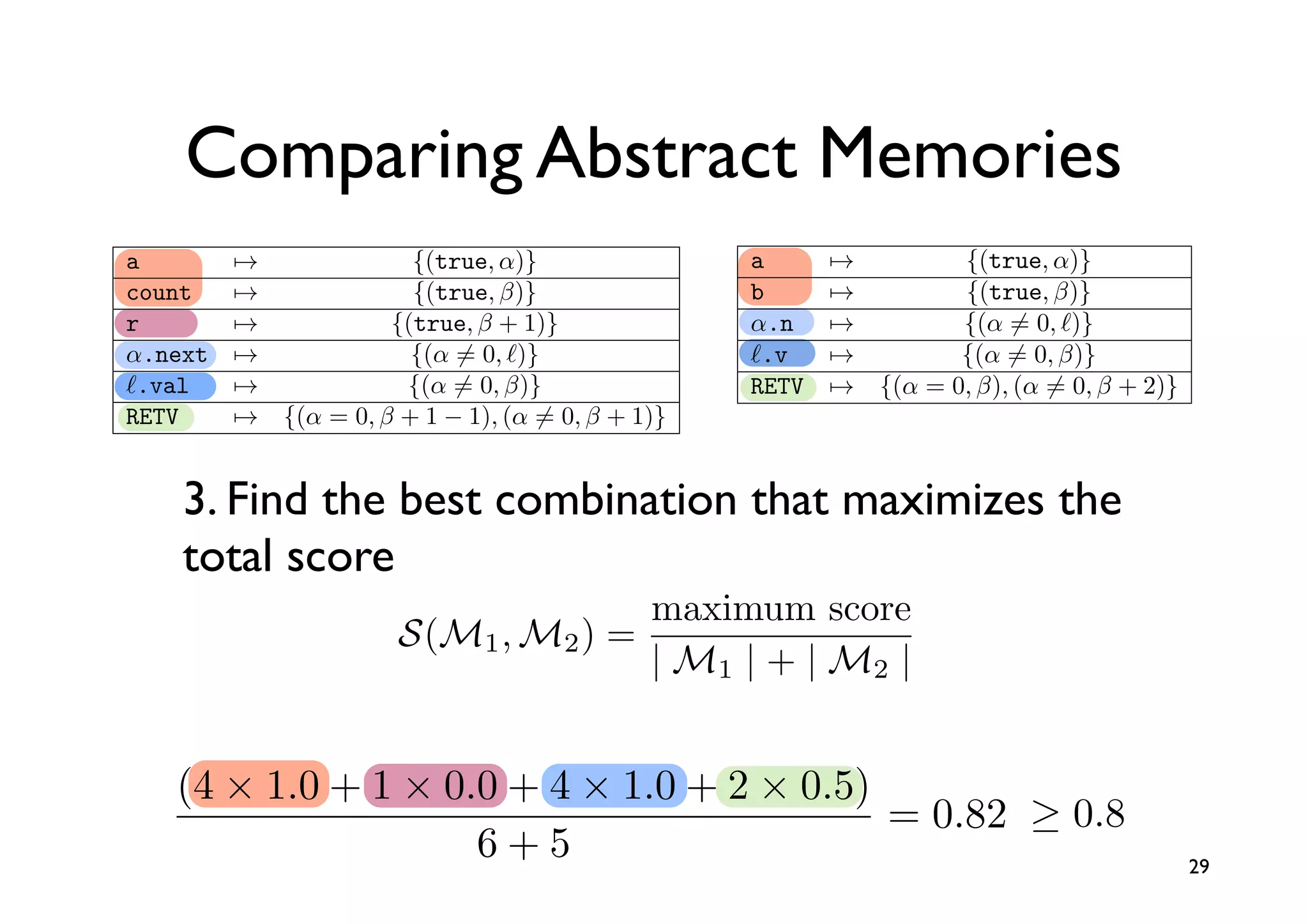 a         →                  {(true, α)}
                                   log MinEntry                   count      →                 {(true, β)}
                   S(M1 , M2 ) log(| M1 | + | M2 |)               r           →              {(true, β + 1)}

                Comparing Abstract Memories
               2(2 · 1.0 + 2 · 1.0 + 1 · 0.5)/(6 + 5) = 0.82
                                                                  α.next
                                                                  .val
                                                                               →
                                                                                →
                                                                                                {(α = 0, )}
                                                                                               {(α = 0, β)}
                                                                  RETV           → {(α = 0, β + 1 − 1), (α = 0, β + 1)}

         a           →                     {(true, α)}               a       →            {(true, α)}
         count        →                    {(true, β)}               b        →           {(true, β)}
         r             →                 {(true, β + 1)}             α.n       →          {(α = 0, )}
         α.next         →                  {(α = 0, )}             .v        →         {(α = 0, β)}
         .val           →                {(α = 0, β)} {(true, α)}RETV          → {(α = 0, β), (α = 0, β + 2)}
         RETV             →    {(α = 0, β + 1 − 1), (α = 0, β + 1)}
                                                                                   {}, {}  P ⇓ v, M
                a              →            {(true, α)}
                                →(4 × 1.0 + 1 β)} 0.0 + 4 × 1.0 + 2 ×
                                             {(true, ×
                                                  0.5)
                3. Find the best combination that maximizes the
                b
                α.n              →                  {}, =  P : τ
                                                         {} 0.82
                                             {(α = 0, )} 6 + 5
                total score
                .v               →         {(α = 0, β)}
                                                type list = {int x, list next}
                RETV               → {(α = 0, β), (α = 0, β + 2)}
                                                              maximum score
                                  {}, {}  P ⇓ v, M1 , M2 ) =
                                           S(Mlist node = {x:=1, next:={}}
                                              let
                                              in {(true, α)} 1 | + | M2 |
                                                              |M
                                               node.next.x
                                    {}, {}  P : τ
                                                      | {a:=1, − F(c )E|
                                              let x := F(c) b:=2} in
                (4 × 1.0 + 1 × 0.0 + 4 × 1.0 + 2 × 0.5)
= {int x, list next}
                              type list = {int x, list next} = 0.82 ≥ 0.8
ode = {x:=1,   next:={}}      type6tsil 5 {int x, tsil prev}
                                    + =                                                                              29
  10
xt.x                                        let ... {x:=1, next:={}}
 