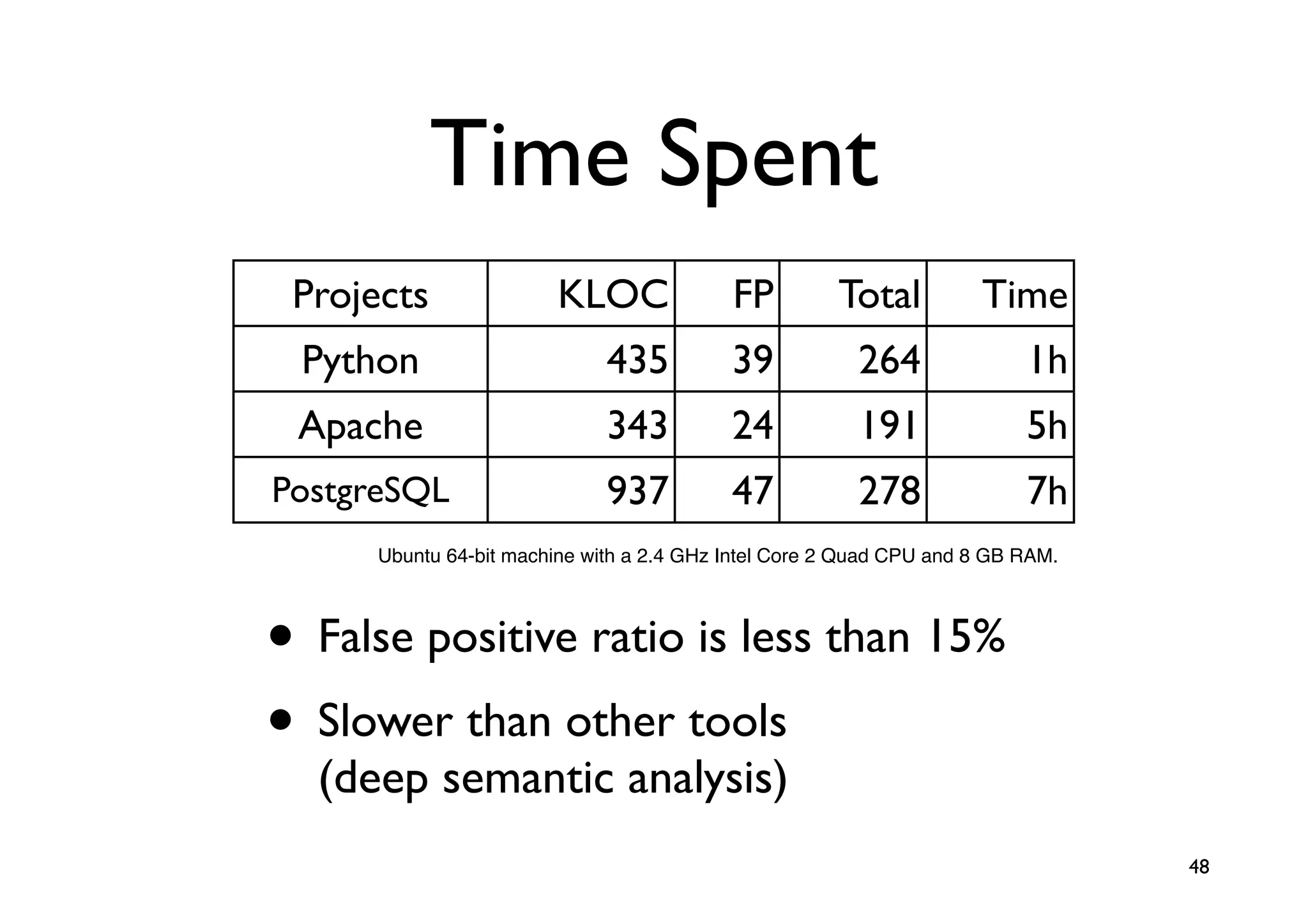 Time Spent
 Projects                KLOC              FP         Total          Time
 Python                       435          39           264               1h
 Apache                       343          24           191               5h
PostgreSQL                    937          47           278               7h
      Ubuntu 64-bit machine with a 2.4 GHz Intel Core 2 Quad CPU and 8 GB RAM.




• False positive ratio is less than 15%
• Slower than other tools
  (deep semantic analysis)
                                                                                 48
 
