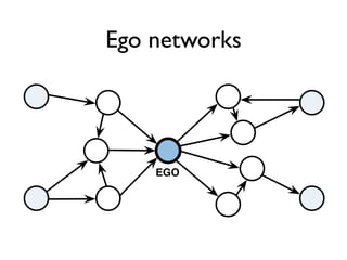 Ego networks




    EGO