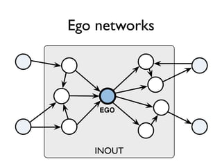 Ego networks




    EGO




   INOUT