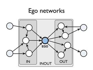 Ego networks




     EGO




IN           OUT
     INOUT