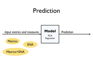 Prediction

                             Model
Input metrics and measures                Prediction
                               PCA
                             Regression
  Metrics
                 SNA

 Metrics+SNA