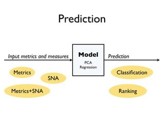 Prediction

                             Model
Input metrics and measures                Prediction
                               PCA
                             Regression
  Metrics                                     Classiﬁcation
                 SNA

 Metrics+SNA                                   Ranking