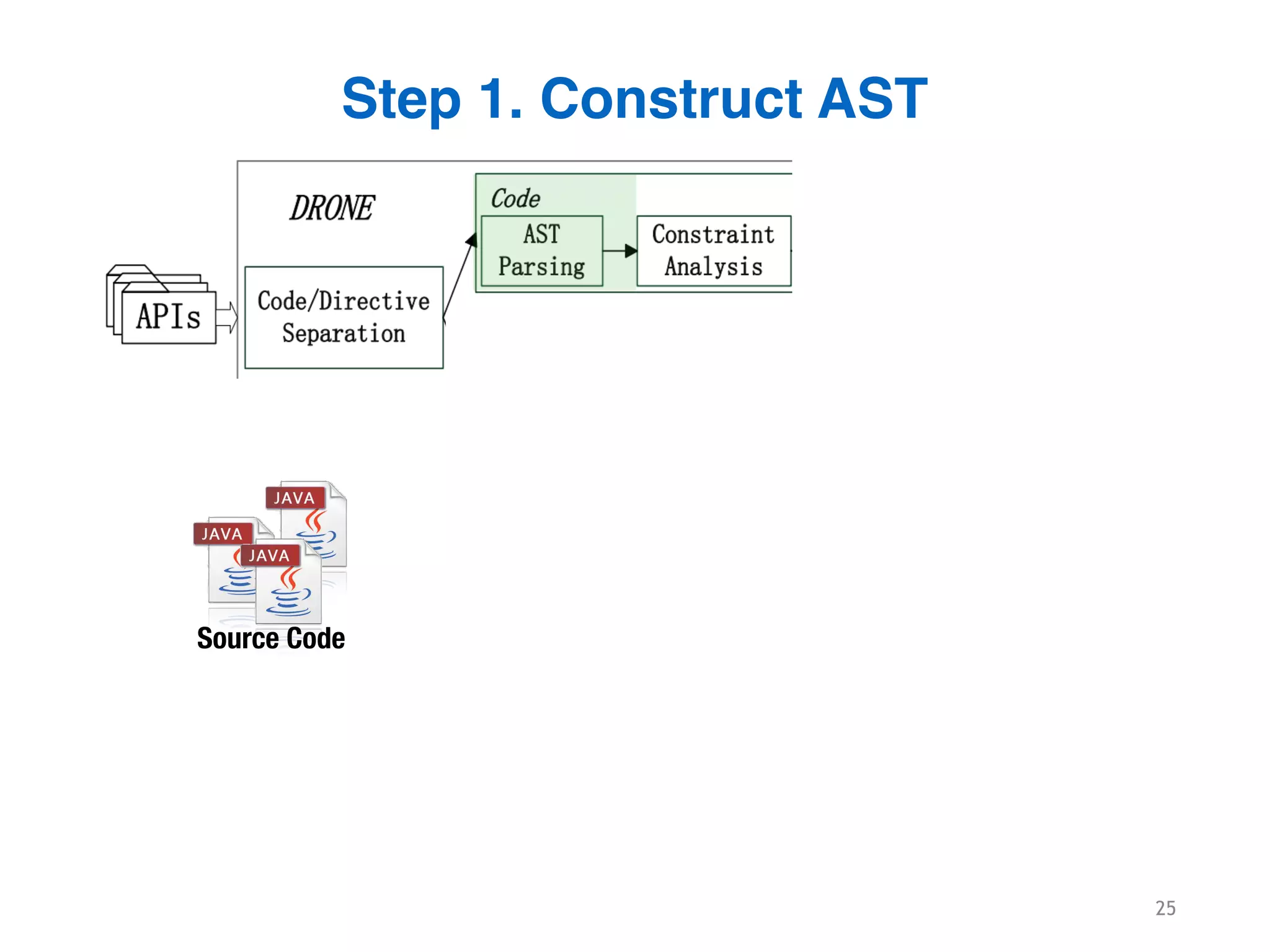 25
Step 1. Construct AST
Source Code
 