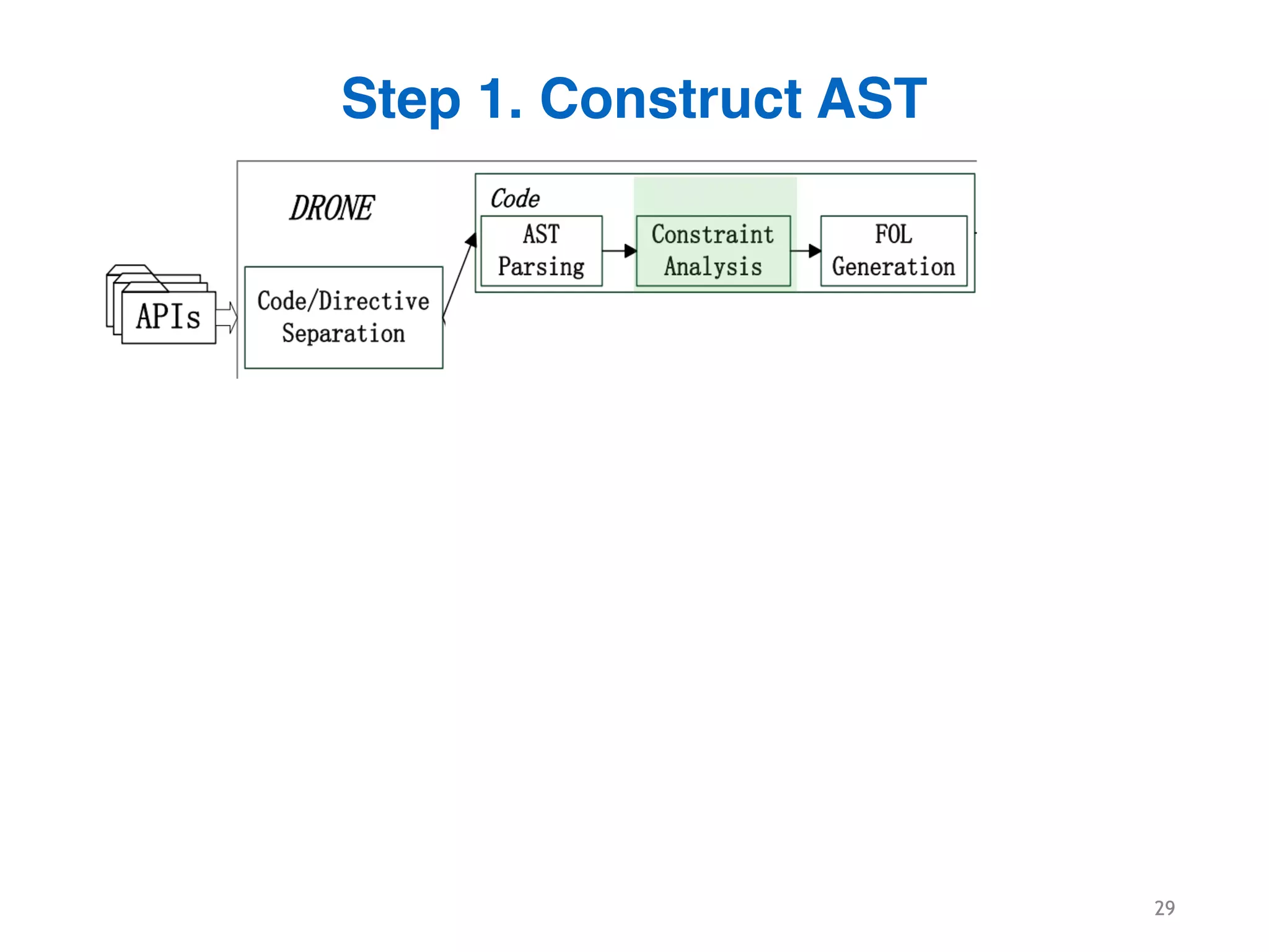 29
Step 1. Construct AST
29
 