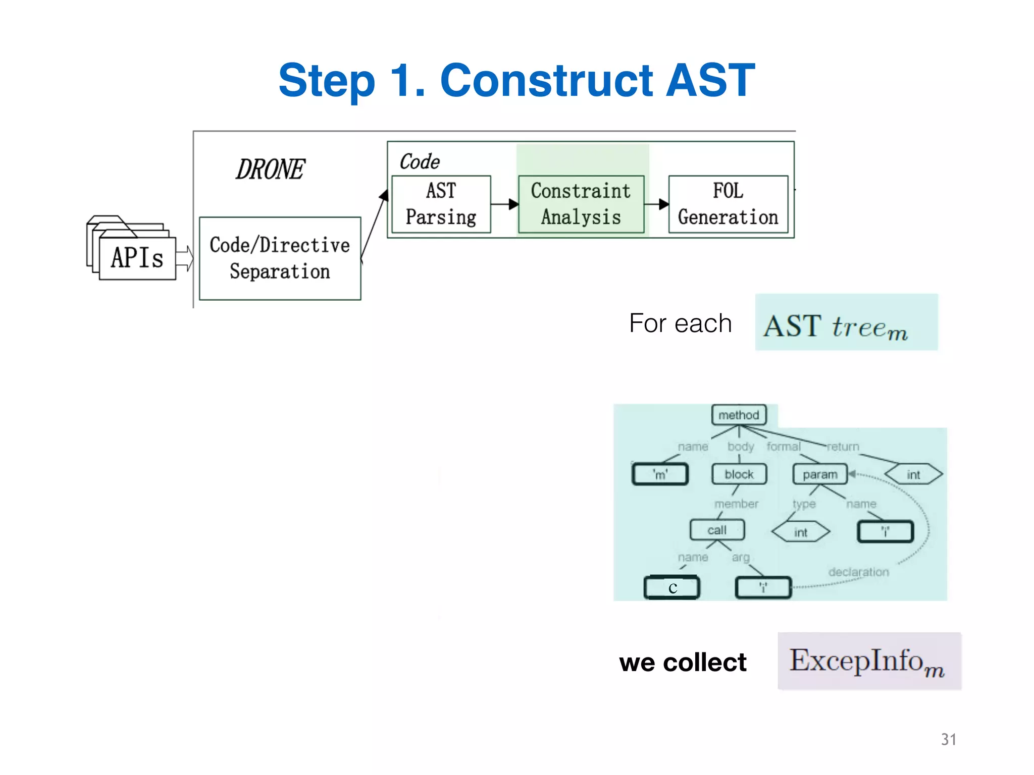 31
Step 1. Construct AST
31
c
For each
we collect
 