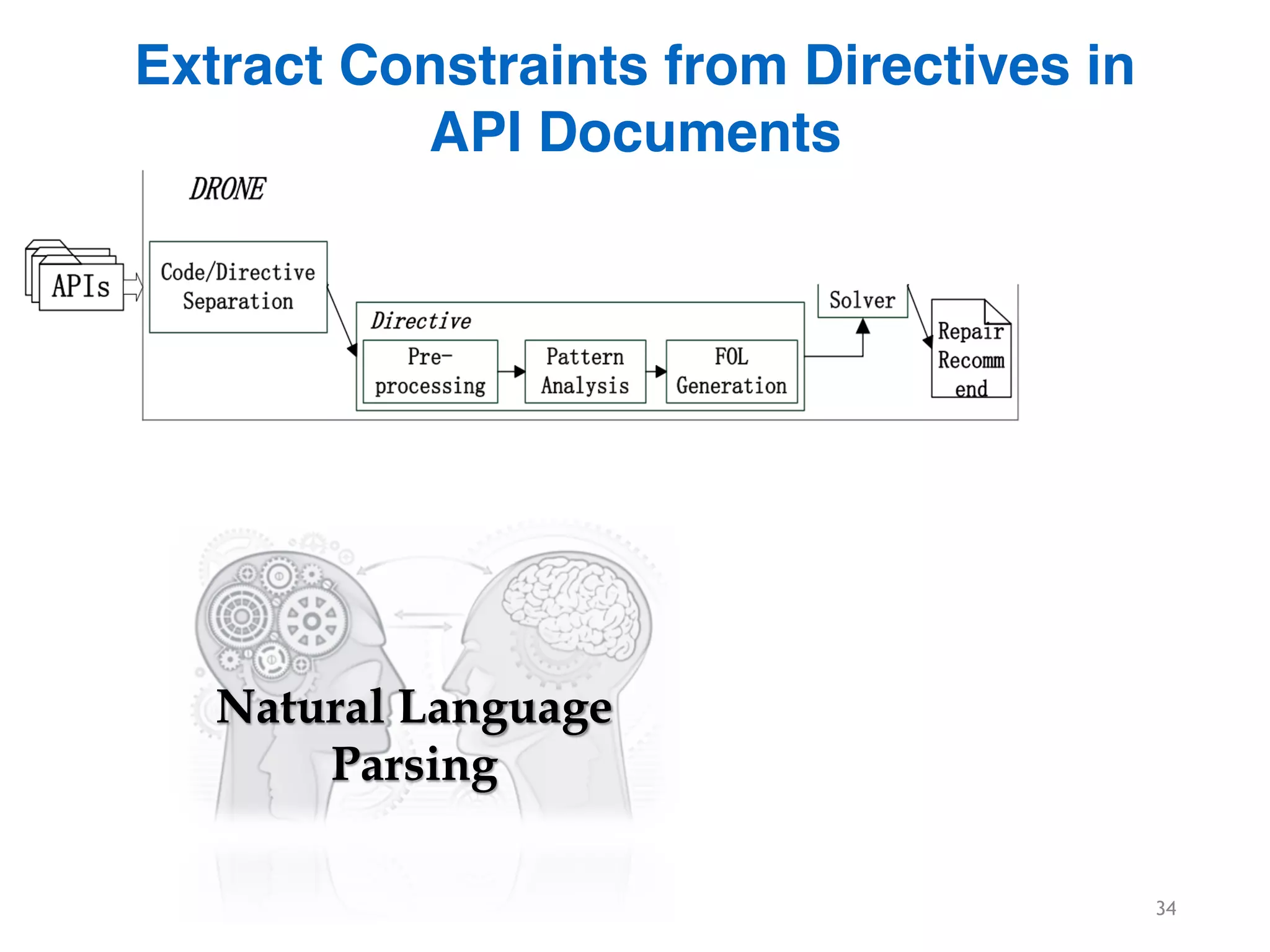 34
Extract Constraints from Directives in
API Documents
Natural Language
Parsing
 