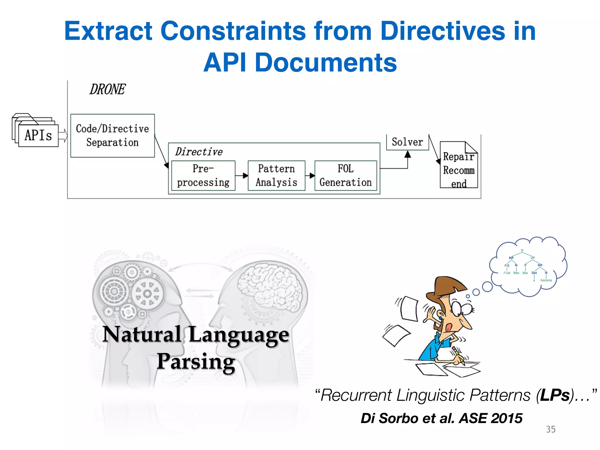 35
Extract Constraints from Directives in
API Documents
Natural Language
Parsing
“Recurrent Linguistic Patterns (LPs)…”
Di Sorbo et al. ASE 2015
 