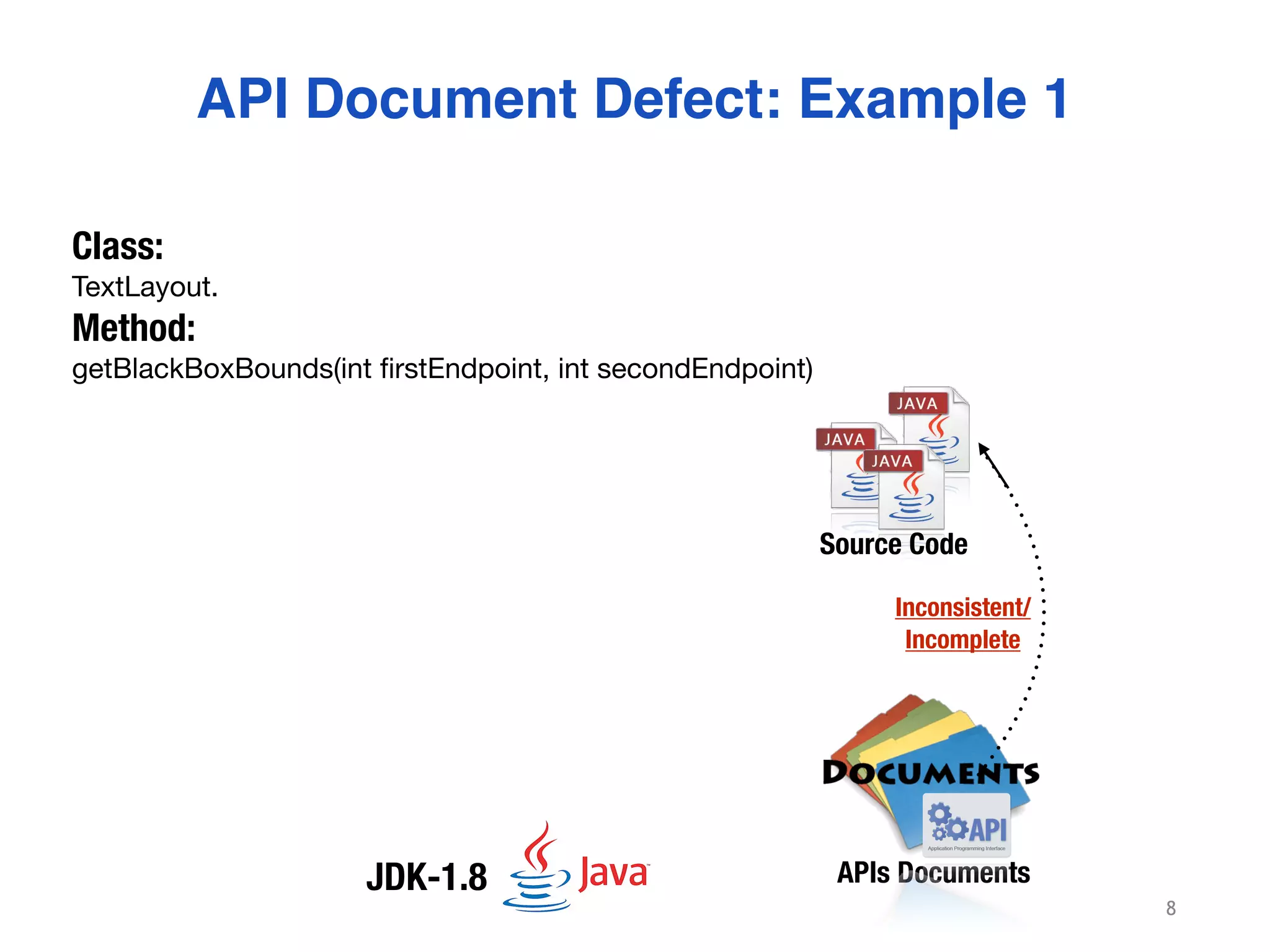 DRONE: A Tool to Detect and Repair Directive Defects in Java APIs ...