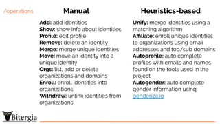 /operations
Unify: merge identities using a
matching algorithm
Aﬃliate: enroll unique identities
to organizations using email
addresses and top/sub domains
Autoproﬁle: auto complete
proﬁles with emails and names
found on the tools used in the
project
Autogender: auto complete
gender information using
genderize.io
Heuristics-basedManual
Add: add identities
Show: show info about identities
Proﬁle: edit proﬁle
Remove: delete an identity
Merge: merge unique identities
Move: move an identity into a
unique identity
Orgs: list, add or delete
organizations and domains
Enroll: enroll identities into
organizations
Withdraw: unlink identities from
organizations
 