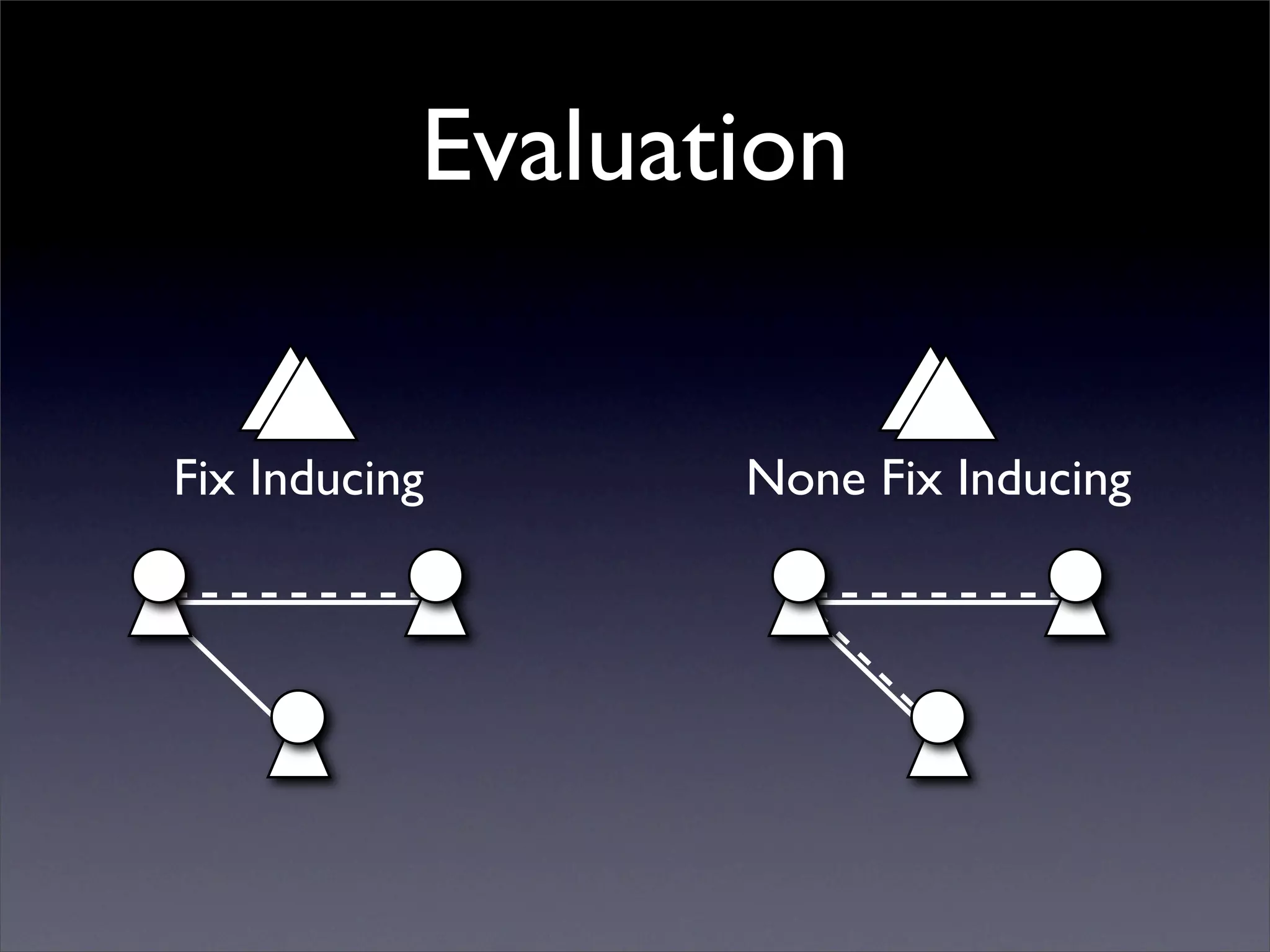 Evaluation


Fix Inducing      None Fix Inducing
 