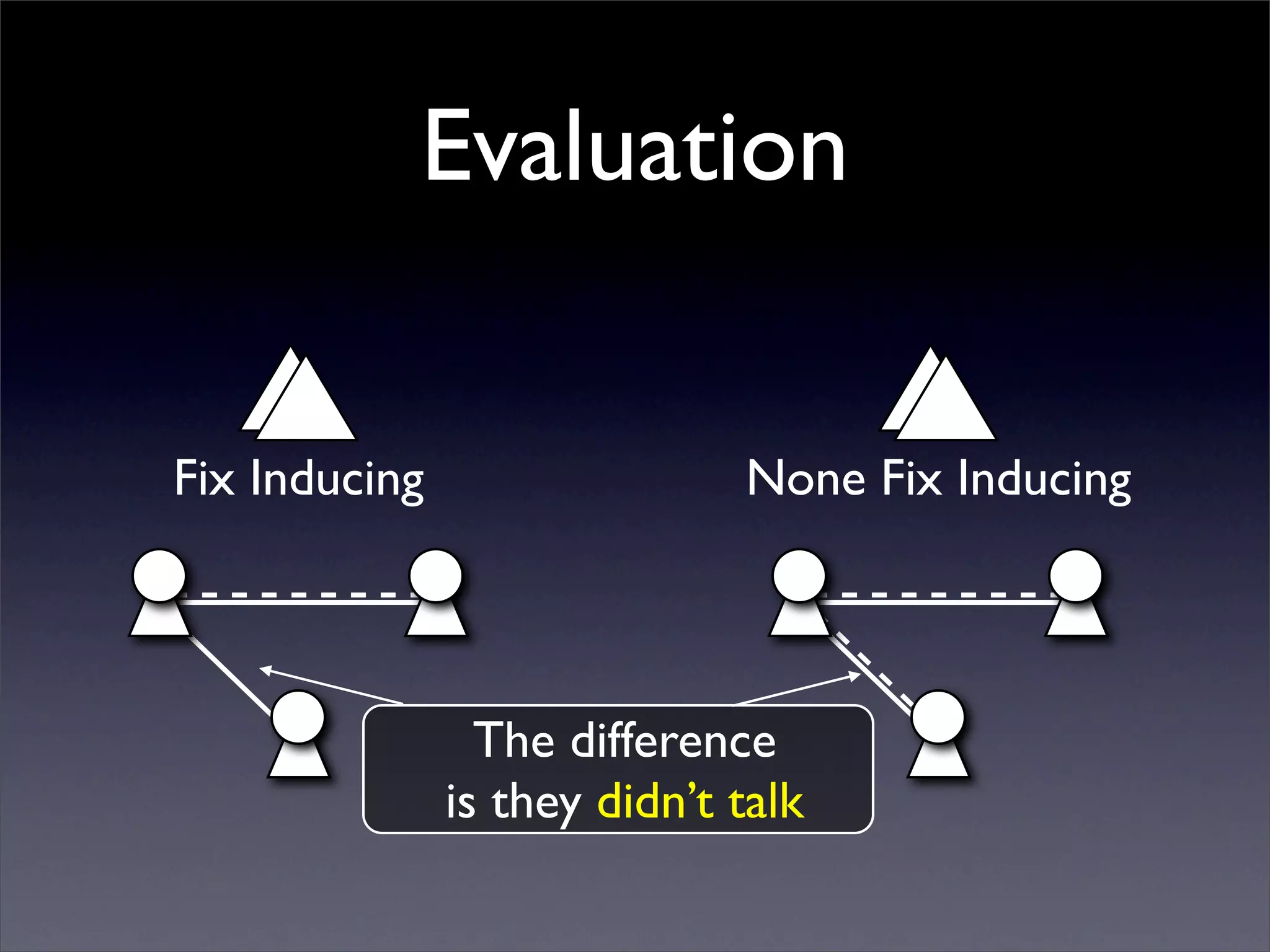 Evaluation


Fix Inducing                  None Fix Inducing




                 The difference
               is they didn’t talk
 
