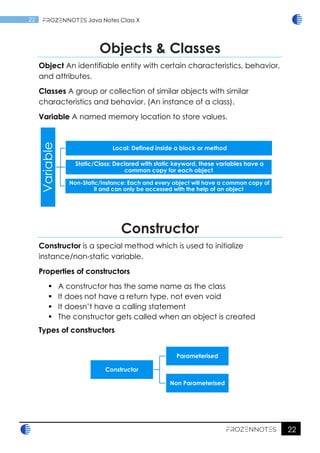 ICSE-JavaNotes class 10th -V4.7.2.pdf