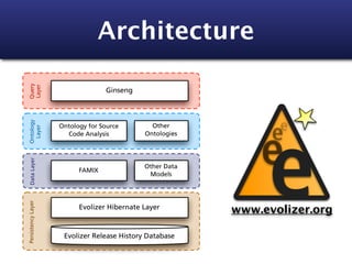 Query
 Layer                          Architecture

                                  Ginseng




                                                               e
                                                                 e
                                                                e
 Ontology




                                                              e
                    Ontology for Source        Other
  Layer




                      Code Analysis          Ontologies
  Data Layer




                                             Other Data
                          FAMIX
                                              Models
Persistency Layer




                          Evolizer Hibernate Layer
                                                          www.evolizer.org

                     Evolizer Release History Database
 