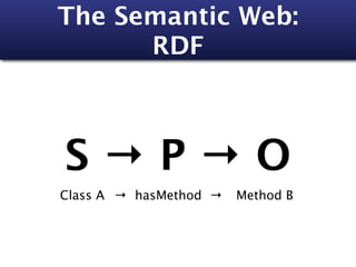 The Semantic Web:
      RDF



S→P→O
Class A → hasMethod →   Method B
 