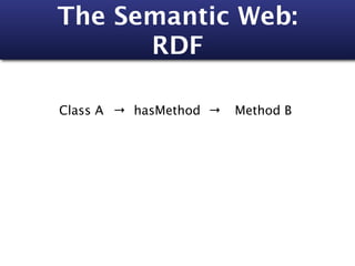 The Semantic Web:
      RDF

Class A → hasMethod →   Method B
 
