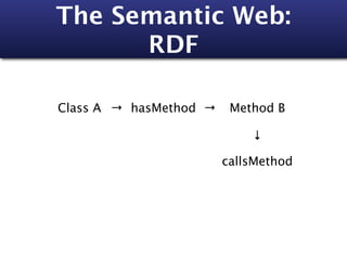 The Semantic Web:
      RDF

Class A → hasMethod →    Method B

                            ↓

                        callsMethod
 
