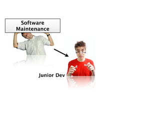 Software
Maintenance




       Junior Dev
 