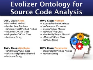 Evolizer Ontology for
     Source Code Analysis
OWL Class: Class                OWL Class: Method
→ hasMethod Method              → accessesAttribute Attribute
→ hasAttribute Attribute        → hasParameter Parameter
→ isReturnTypeOfMethod Method   → invokesMethod Method
→ isSubclassOfClass Class       → hasReturnType Class
→ isSuperclassOfClass Class     → isInvokedByMethod Method
→ hasName String                → isMethodOfClass Class
                                → hasName String

OWL Class: Attribute            OWL Class: Parameter
→ isAttributeOfClass Class      → isParameterOfMethod Method
→ isAccessedByMethod Method     → hasName String
→ hasName String
 