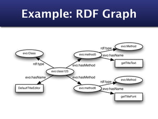 Example: RDF Graph

                                                                  evo:Method
                                                       rdf:type
   evo:Class                             evo:method5    evo:hasName

            rdf:type                                              getTitleText
                                      evo:hasMethod
                       evo:class123

     evo:hasName                      evo:hasMethod
                                                                  evo:Method
                                                       rdf:type
DefaultTitleEditor                       evo:method6    evo:hasName

                                                                  getTitleFont
 