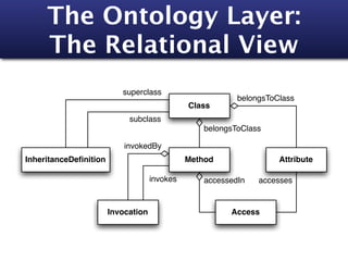 The Ontology Layer:
     The Relational View
                          superclass
                                                          belongsToClass
                                              Class
                            subclass
                                                  belongsToClass

                           invokedBy
InheritanceDeﬁnition                          Method                Attribute

                                    invokes       accessedIn   accesses


                       Invocation                       Access
 