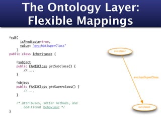 The Ontology Layer:
       Flexible Mappings
@rdf(
	      isPredicate=true,
 	     value= "evo:hasSuperClass"
	   )                                    evo:class1
public class Inheritance {
	     	 	
 	 @subject
 	 public FAMIXClass getSubclass() {
 	 	     // ...
 	 }
 	                                                    evo:hasSuperClass
 	 @object
 	 public FAMIXClass getSuperclass() {
 	 	     // ...
 	 }
 	
 	 /* attributes, setter methods, and
 	       additional behaviour */                         evo:class2
}
 