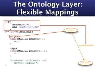 The Ontology Layer:
       Flexible Mappings
@rdf(
	      isPredicate=true,
 	     value= "evo:hasSuperClass"
	   )                                    evo:class1
public class Inheritance {
	     	 	
 	 @subject
 	 public FAMIXClass getSubclass() {
 	 	     // ...
 	 }
 	                                                    evo:hasSuperClass
 	 @object
 	 public FAMIXClass getSuperclass() {
 	 	     // ...
 	 }
 	
 	 /* attributes, setter methods, and
 	       additional behaviour */                         evo:class2
}
 
