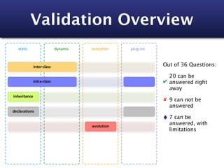 Validation Overview
   static                   dynamic   evolution   plug-ins



              inter-class                                    Out of 36 Questions:

                                                               20 can be
              intra-class                                    ✔ answered right
                                                               away
inheritance
                                                             ✘ 9 can not be
                                                               answered
declarations
                                                               7 can be
                                      evolution
                                                               answered, with
                                                               limitations
 