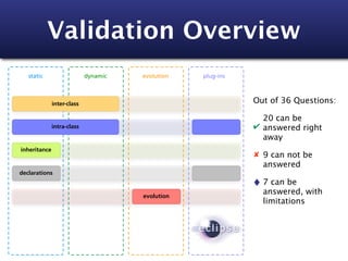 Validation Overview
   static                   dynamic   evolution   plug-ins



              inter-class                                    Out of 36 Questions:

                                                               20 can be
              intra-class                                    ✔ answered right
                                                               away
inheritance
                                                             ✘ 9 can not be
                                                               answered
declarations
                                                               7 can be
                                      evolution
                                                               answered, with
                                                               limitations
 