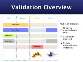 Validation Overview
   static                   dynamic   evolution   plug-ins



              inter-class                                    Out of 36 Questions:

                                                               20 can be
              intra-class                                    ✔ answered right
                                                               away
inheritance
                                                             ✘ 9 can not be
                                                               answered
declarations
                                                               7 can be
                                      evolution
                                                               answered, with
                                                               limitations
 