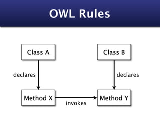 OWL Rules


    Class A              Class B


declares                     declares



   Method X             Method Y
              invokes
 