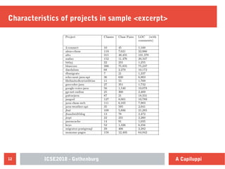 ICSE2018 - Gothenburg12 A Capiluppi
Characteristics of projects in sample <excerpt>
 