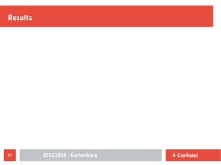 ICSE2018 - Gothenburg17 A Capiluppi
Results
 