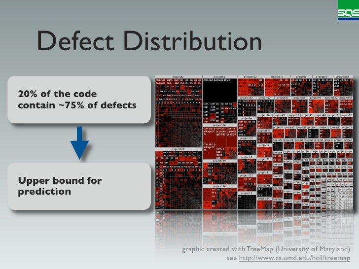 Predicting Defects in SAP Java Code: An Experience Report