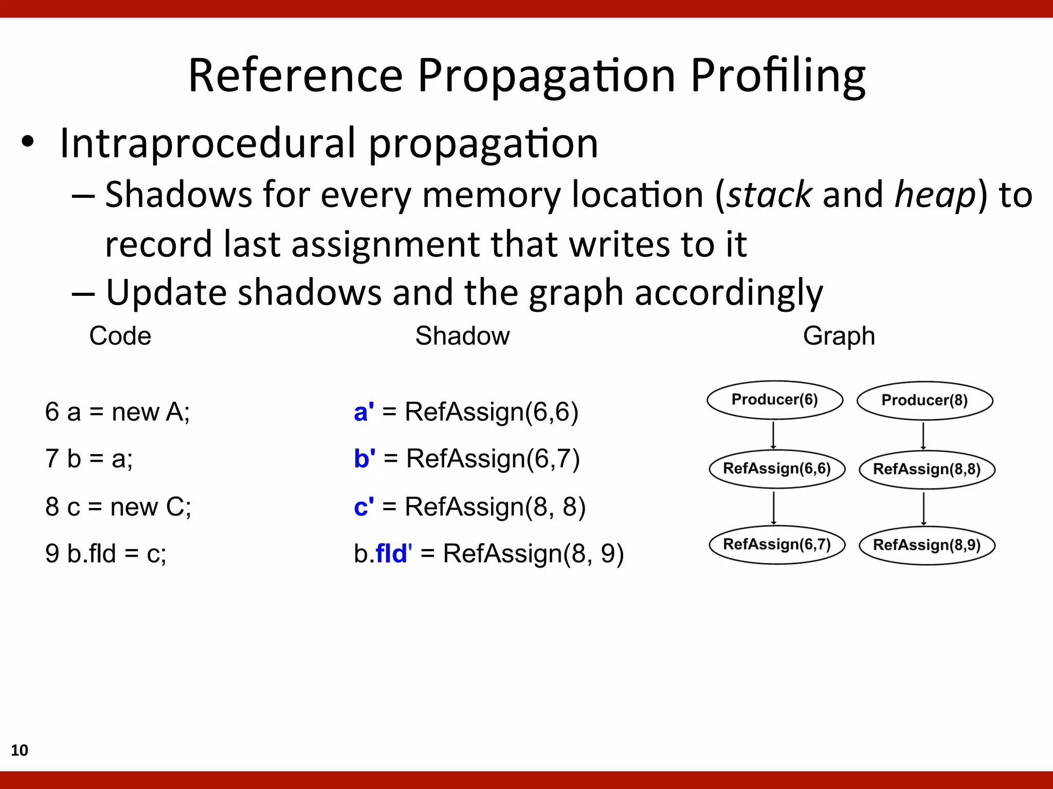 Reference	
  PropagaKon	
  Proﬁling	
  
  •  Intraprocedural	
  propagaKon	
  
           –  Shadows	
  for	
  every	
  memory	
  locaKon	
  (stack	
  and	
  heap)	
  to	
  
              record	
  last	
  assignment	
  that	
  writes	
  to	
  it	
  
           –  Update	
  shadows	
  and	
  the	
  graph	
  accordingly	
  
             Code                       Shadow                            Graph

         6 a = new A;              aʹ = RefAssign(6,6)
         7 b = a;                  bʹ = RefAssign(6,7)
         8 c = new C;              cʹ = RefAssign(8, 8)
         9 b.fld = c;              b.fldʹ = RefAssign(8, 9)




10	
  
 