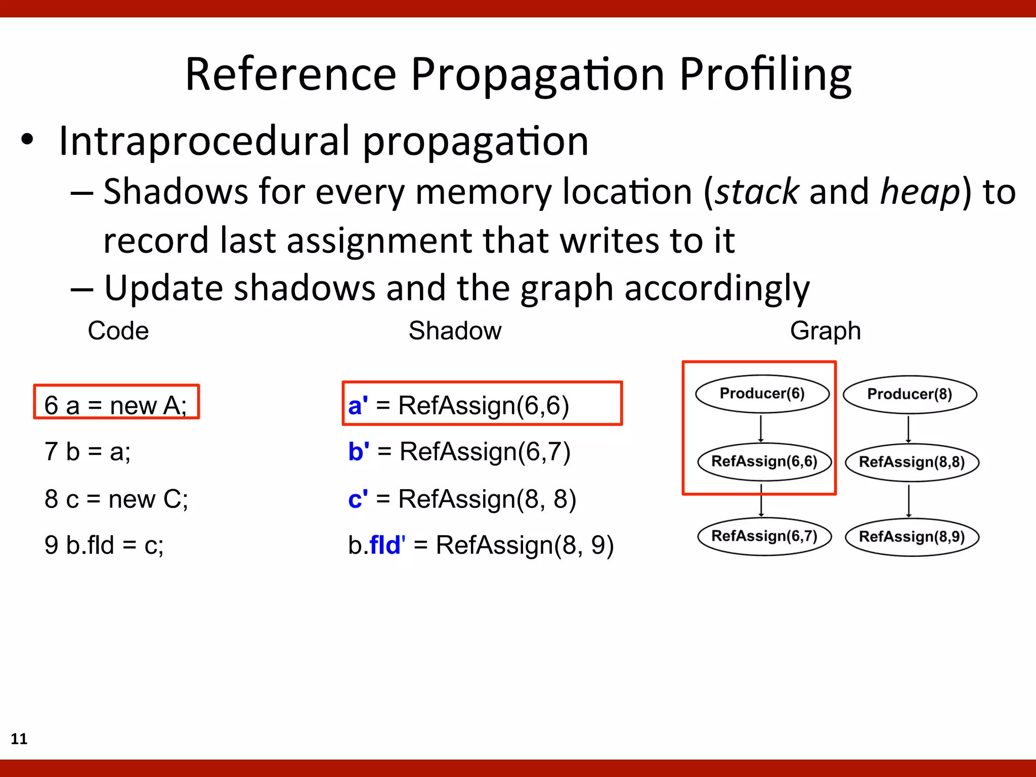 Reference	
  PropagaKon	
  Proﬁling	
  
  •  Intraprocedural	
  propagaKon	
  
           –  Shadows	
  for	
  every	
  memory	
  locaKon	
  (stack	
  and	
  heap)	
  to	
  
              record	
  last	
  assignment	
  that	
  writes	
  to	
  it	
  
           –  Update	
  shadows	
  and	
  the	
  graph	
  accordingly	
  
             Code                       Shadow                            Graph

         6 a = new A;              aʹ = RefAssign(6,6)
         7 b = a;                  bʹ = RefAssign(6,7)
         8 c = new C;              cʹ = RefAssign(8, 8)
         9 b.fld = c;              b.fldʹ = RefAssign(8, 9)




11	
  
 