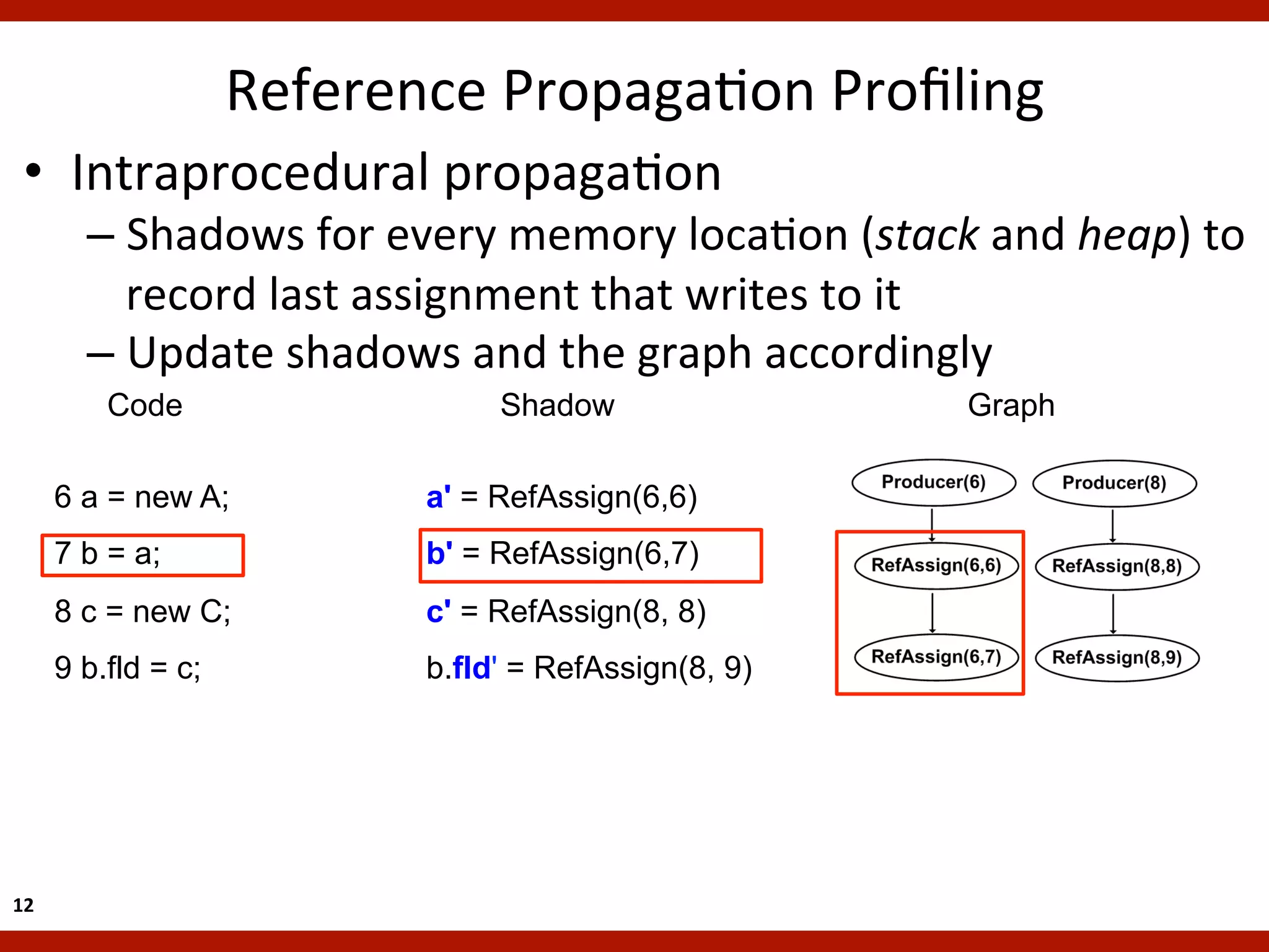 Reference	
  PropagaKon	
  Proﬁling	
  
  •  Intraprocedural	
  propagaKon	
  
           –  Shadows	
  for	
  every	
  memory	
  locaKon	
  (stack	
  and	
  heap)	
  to	
  
              record	
  last	
  assignment	
  that	
  writes	
  to	
  it	
  
           –  Update	
  shadows	
  and	
  the	
  graph	
  accordingly	
  
             Code                       Shadow                            Graph

         6 a = new A;              aʹ = RefAssign(6,6)
         7 b = a;                  bʹ = RefAssign(6,7)
         8 c = new C;              cʹ = RefAssign(8, 8)
         9 b.fld = c;              b.fldʹ = RefAssign(8, 9)




12	
  
 