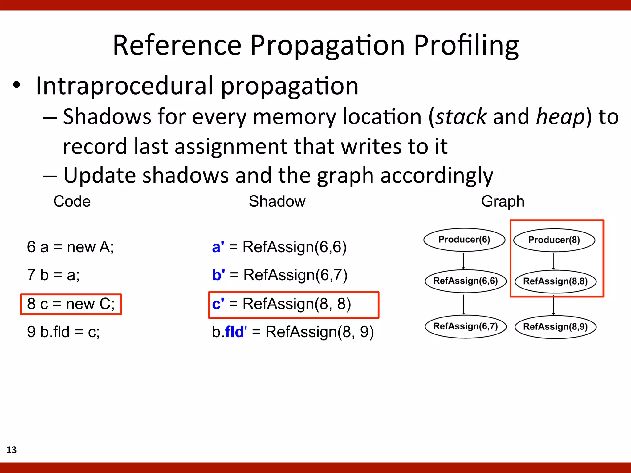 Reference	
  PropagaKon	
  Proﬁling	
  
  •  Intraprocedural	
  propagaKon	
  
           –  Shadows	
  for	
  every	
  memory	
  locaKon	
  (stack	
  and	
  heap)	
  to	
  
              record	
  last	
  assignment	
  that	
  writes	
  to	
  it	
  
           –  Update	
  shadows	
  and	
  the	
  graph	
  accordingly	
  
             Code                       Shadow                            Graph

         6 a = new A;              aʹ = RefAssign(6,6)
         7 b = a;                  bʹ = RefAssign(6,7)
         8 c = new C;              cʹ = RefAssign(8, 8)
         9 b.fld = c;              b.fldʹ = RefAssign(8, 9)




13	
  
 