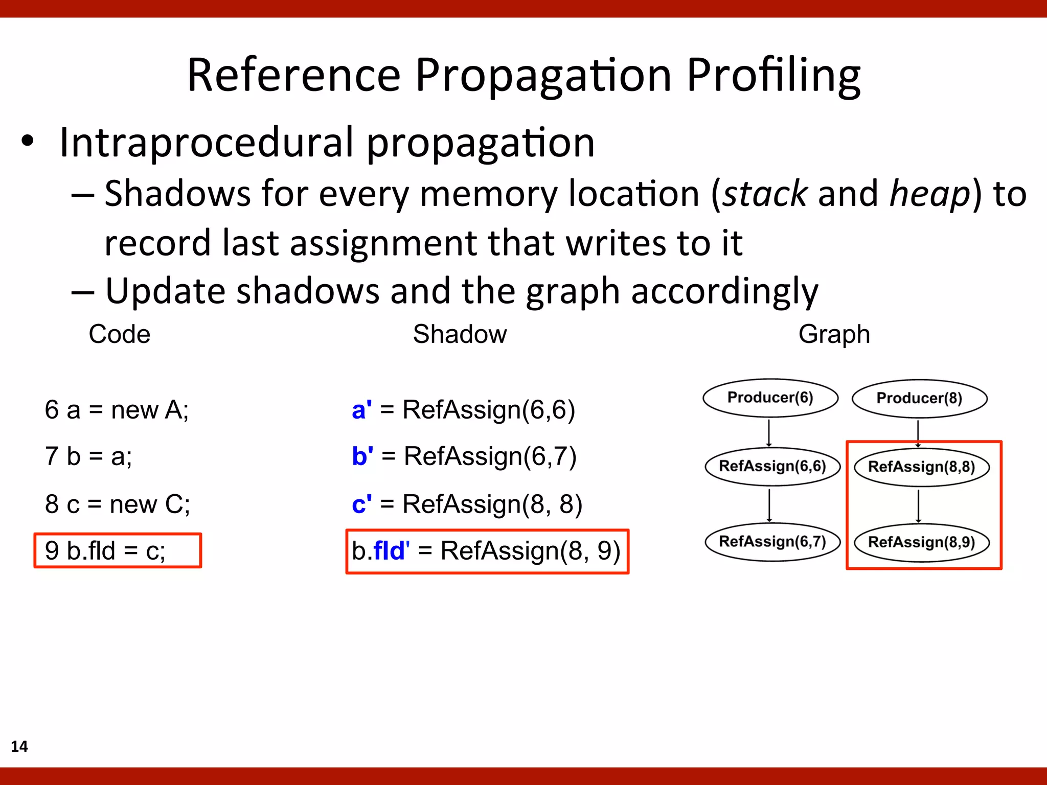 Reference	
  PropagaKon	
  Proﬁling	
  
  •  Intraprocedural	
  propagaKon	
  
           –  Shadows	
  for	
  every	
  memory	
  locaKon	
  (stack	
  and	
  heap)	
  to	
  
              record	
  last	
  assignment	
  that	
  writes	
  to	
  it	
  
           –  Update	
  shadows	
  and	
  the	
  graph	
  accordingly	
  
             Code                       Shadow                            Graph

         6 a = new A;              aʹ = RefAssign(6,6)
         7 b = a;                  bʹ = RefAssign(6,7)
         8 c = new C;              cʹ = RefAssign(8, 8)
         9 b.fld = c;              b.fldʹ = RefAssign(8, 9)




14	
  
 