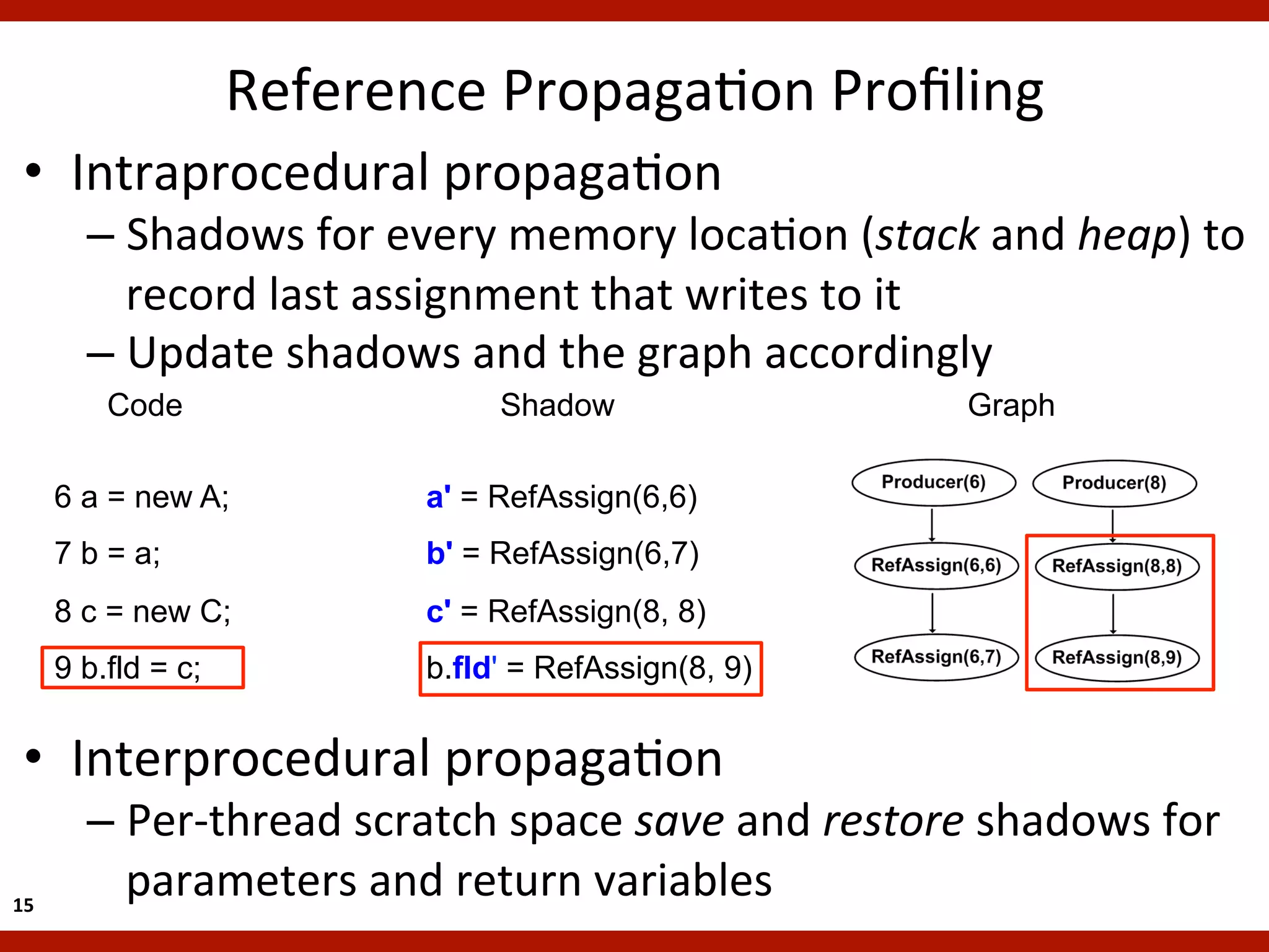 Reference	
  PropagaKon	
  Proﬁling	
  
  •  Intraprocedural	
  propagaKon	
  
           –  Shadows	
  for	
  every	
  memory	
  locaKon	
  (stack	
  and	
  heap)	
  to	
  
              record	
  last	
  assignment	
  that	
  writes	
  to	
  it	
  
           –  Update	
  shadows	
  and	
  the	
  graph	
  accordingly	
  
             Code                       Shadow                            Graph

         6 a = new A;              aʹ = RefAssign(6,6)
         7 b = a;                  bʹ = RefAssign(6,7)
         8 c = new C;              cʹ = RefAssign(8, 8)
         9 b.fld = c;              b.fldʹ = RefAssign(8, 9)


  •  Interprocedural	
  propagaKon	
  
           –  Per-­‐thread	
  scratch	
  space	
  save	
  and	
  restore	
  shadows	
  for	
  
15	
  
              parameters	
  and	
  return	
  variables	
  
 