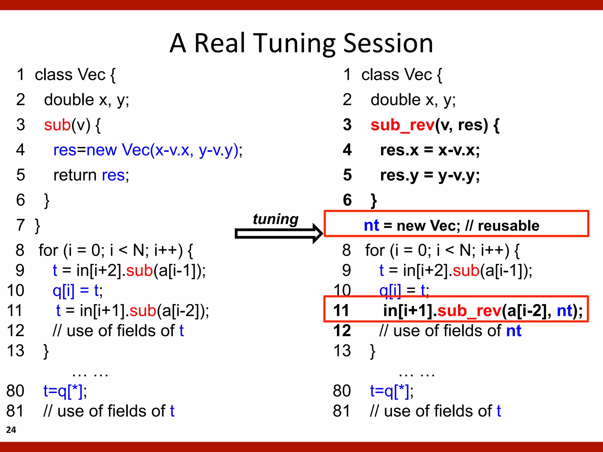 A	
  Real	
  Tuning	
  Session	
  
 1 class Vec {                             1 class Vec {
 2 double x, y;                            2 double x, y;
 3 sub(v) {                                3 sub_rev(v, res) {
 4    res=new Vec(x-v.x, y-v.y);           4    res.x = x-v.x;
 5    return res;                          5    res.y = y-v.y;
 6 }                                       6 }
 7 }                             tuning    7 } = new Vec; // reusable
                                             nt
 8 for (i = 0; i < N; i++) {               8 for (i = 0; i < N; i++) {
 9    t = in[i+2].sub(a[i-1]);             9    t = in[i+2].sub(a[i-1]);
10    q[i] = t;                           10    q[i] = t;
11     t = in[i+1].sub(a[i-2]);           11     in[i+1].sub_rev(a[i-2], nt);
12    // use of fields of t               12    // use of fields of nt
13 }                                      13 }
          ……                                       ……
80 t=q[*];                                80 t=q[*];
81 // use of fields of t                  81 // use of fields of t
24	
  
 