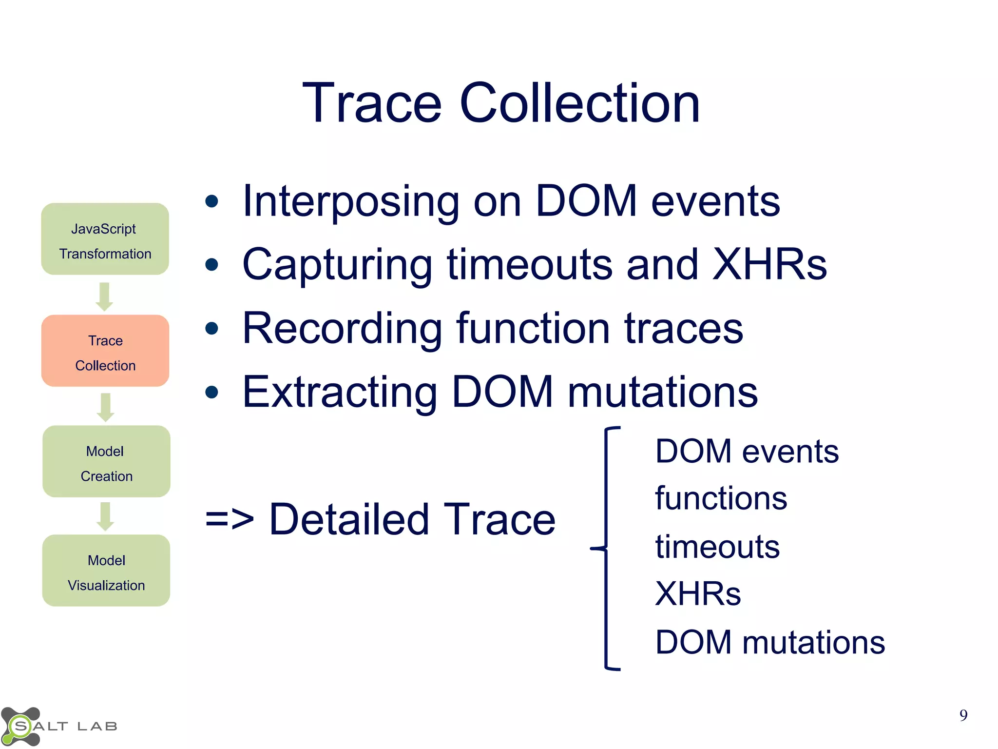 Trace Collection 
JavaScript 
Transformation 
Trace 
Collection 
Model 
Creation 
Model 
Visualization 
• Interposing on DOM events 
• Capturing timeouts and XHRs 
• Recording function traces 
• Extracting DOM mutations 
=> Detailed Trace 
DOM events 
functions 
timeouts 
XHRs 
DOM mutations 
9 
 