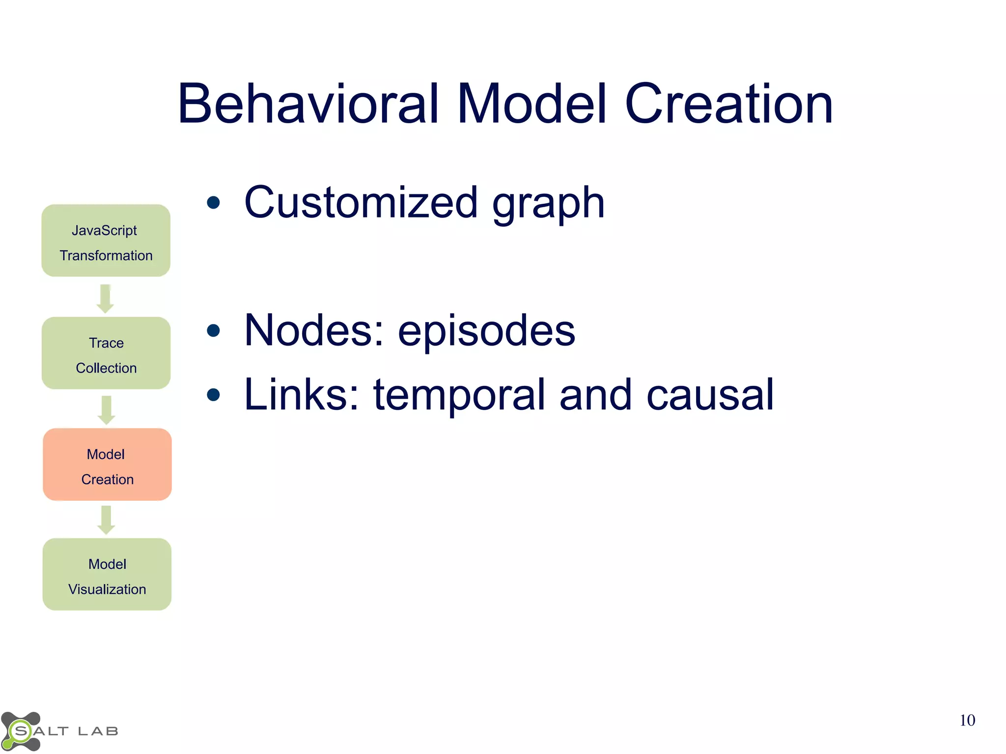 Behavioral Model Creation 
JavaScript 
Transformation 
Trace 
Collection 
Model 
Creation 
Model 
Visualization 
• Customized graph 
• Nodes: episodes 
• Links: temporal and causal 
10 
 